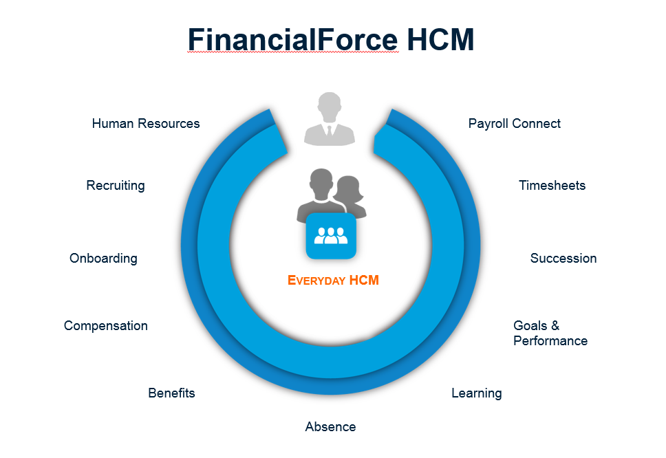 human resource management system The top 10 free and open source hr like freehr and zoho people work to create human resource actually all the hr and payroll management system. human resource management system The top 10 free and open source hr like freehr and zoho people work to create human resource actually all the hr and payroll management system.