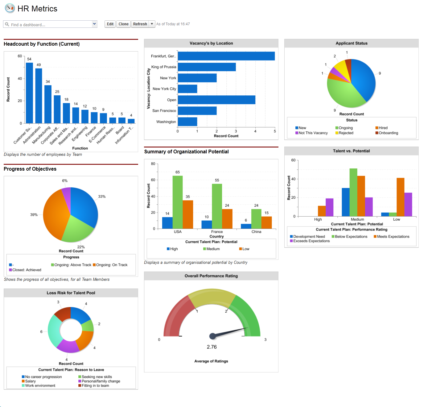 Free Hr Metrics Dashboard Template