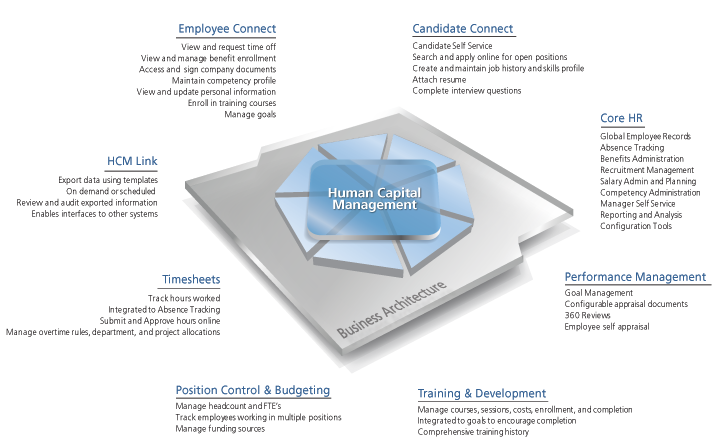 EpicorHCM-Product_Diagram-ENS-1012-0214 Epicor HCM Human Capital Management Software