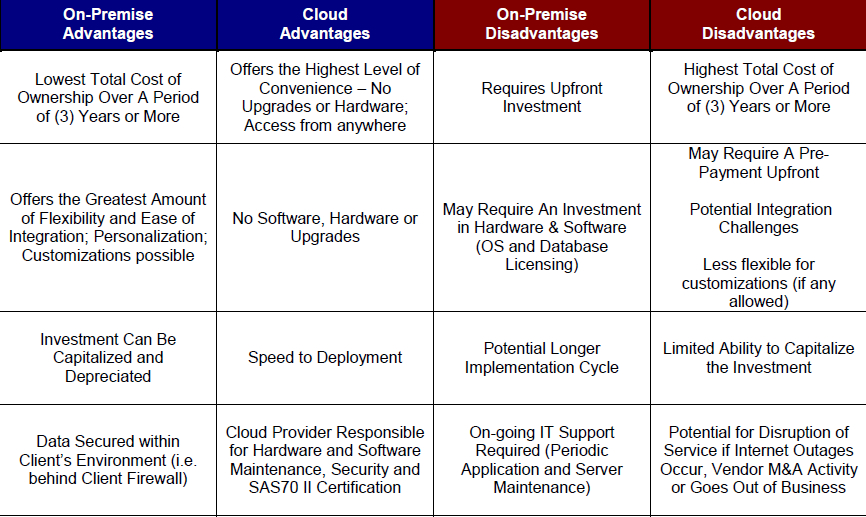 Cloud Vs On Premise Comparison Chart