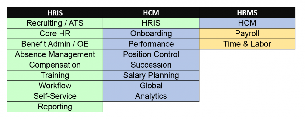 Hris Comparison Chart