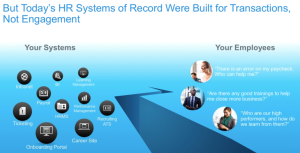 Salesforce for HR