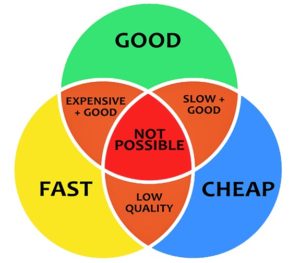 Good Fast Cheap - HCM Implementation Approach