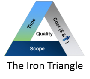 The Iron Triangle