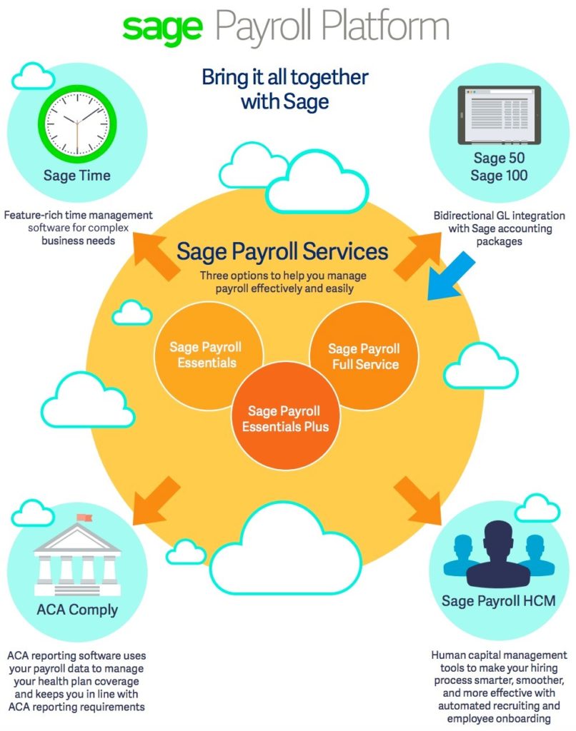 Sage Payroll Platform