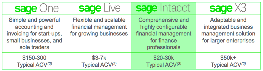 Sage Business Cloud - Sage Intacct