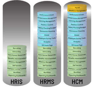 Expanded Guide on HR Systems
