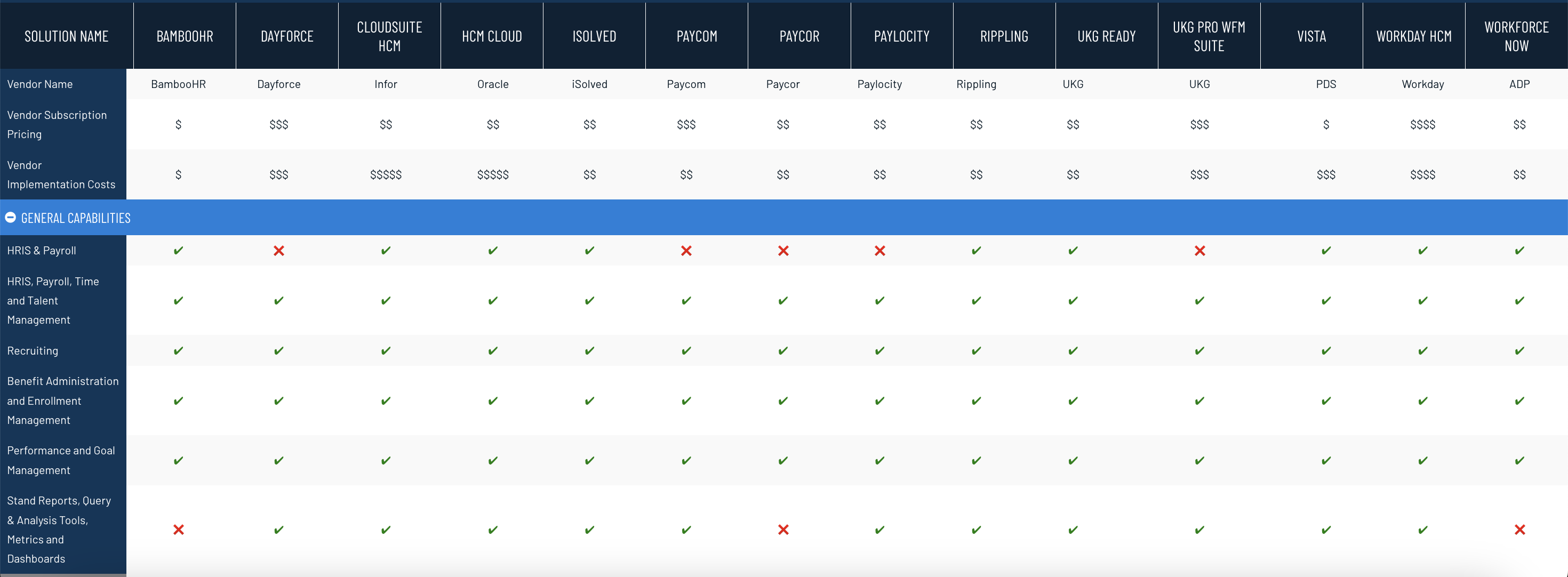 2024HRIS Comparison Report Preview image